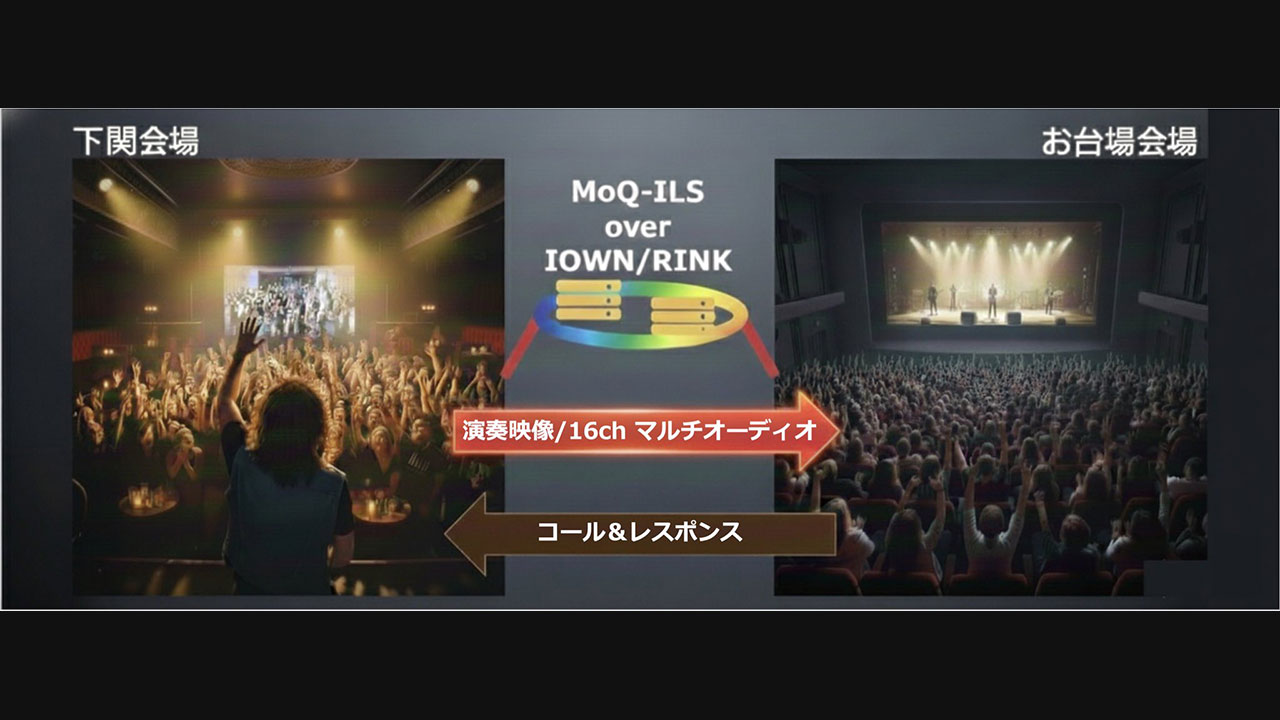 下関と東京をつなぐ超低遅延ライブ「INTERACTIVE LIVE VIEWING FROM 下関」