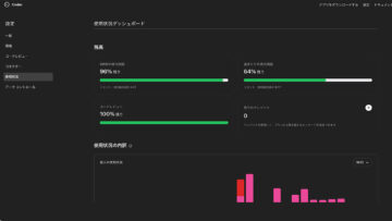 Codexのトークン使用量を確認する方法