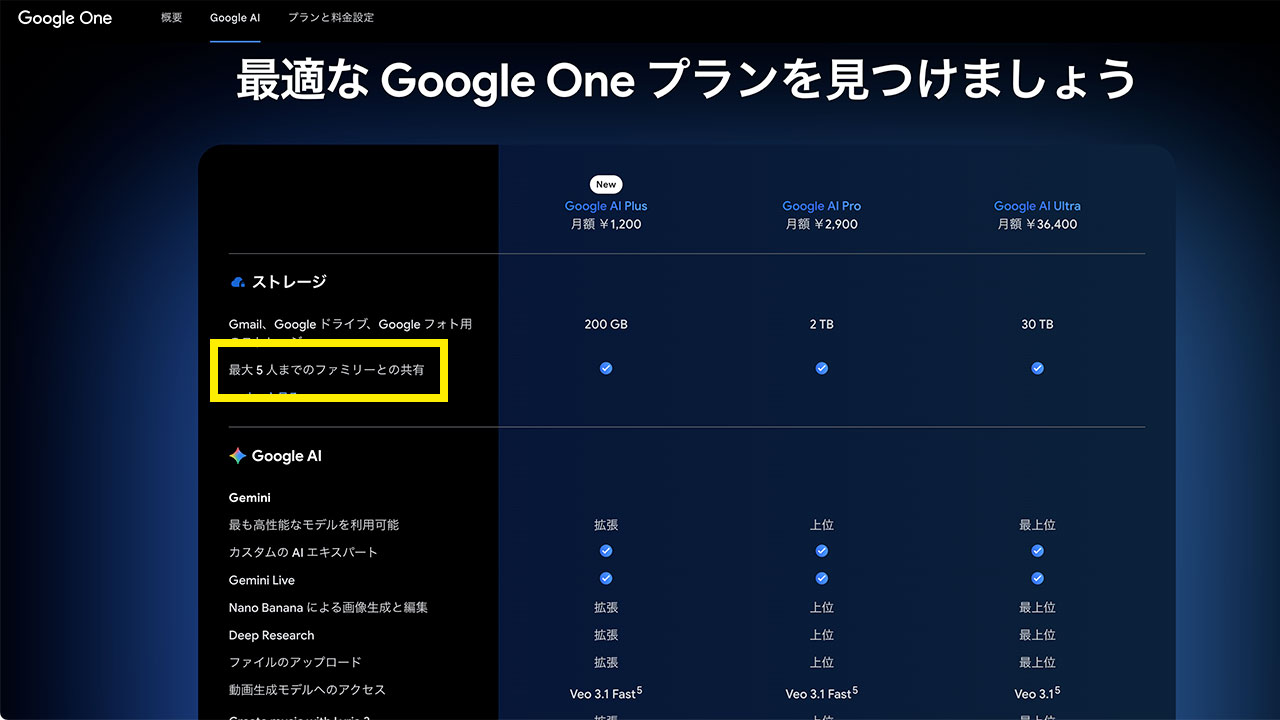 Geminiの有料プランの強みは家族共有ができること