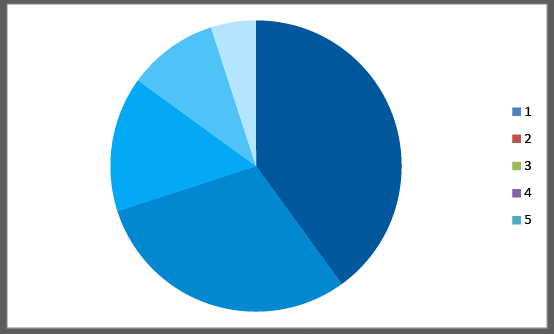 excel-ai-graph-04